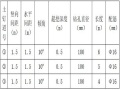 框架结构土钉墙支护设计施工方案