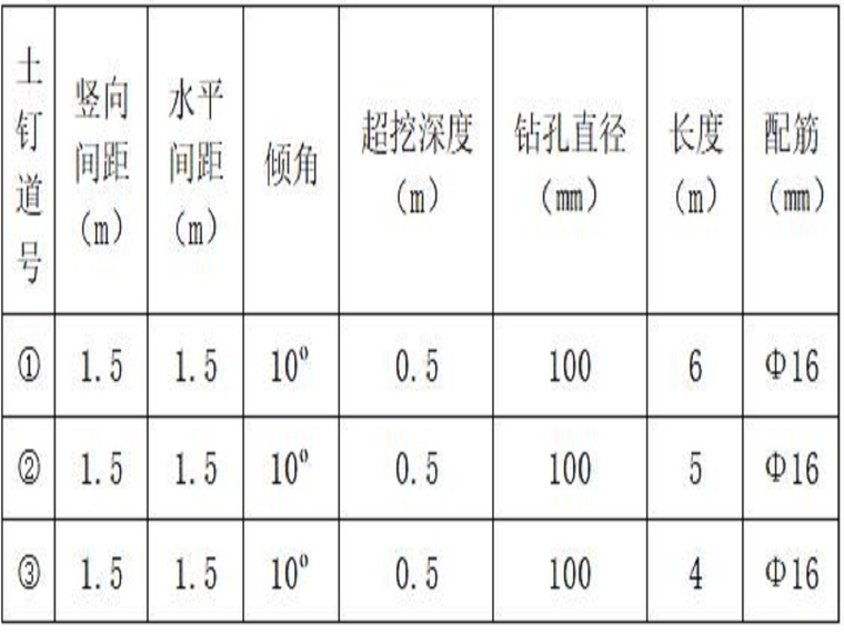 重庆土钉支护施工方案资料下载-框架结构土钉墙支护设计施工方案