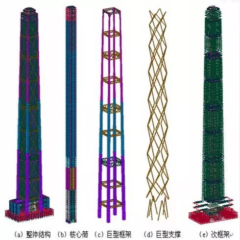 天津高银金融117大厦的BIM应用案例_10