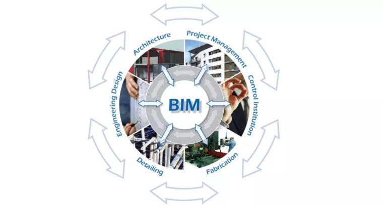 房子建模su模型下载资料下载-BIM为什么要叫BIM，建筑信息模型