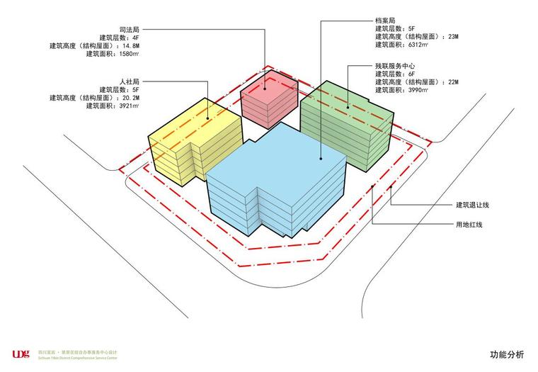 [四川]现代风格政务服务建筑方案设计-功能分析