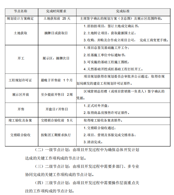 知名地产集团进度计划成本管理办法(2018年版)-节选2