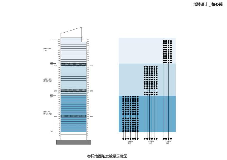 [湖北]现代风格商业建筑方案设计-塔楼设计 _ 核心筒一、