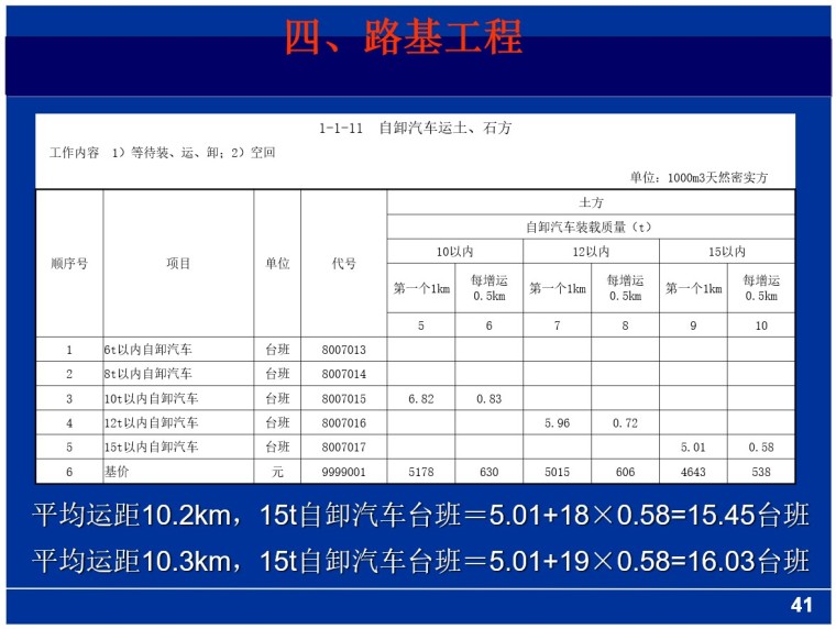 2018版定额运用解读-5、路基工程