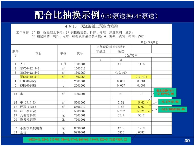 2018版定额运用解读-4、配合比抽换示例