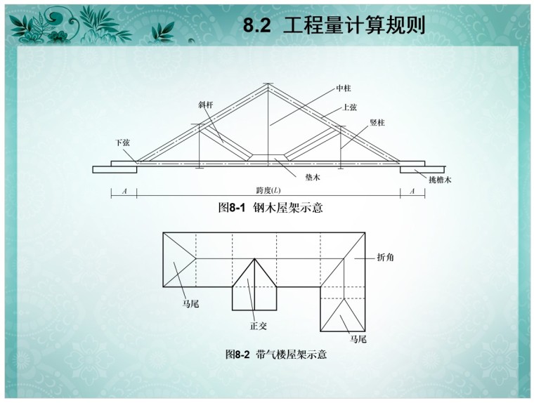 门窗及木结构工程量计算与定额应用-3、工程量计算规则