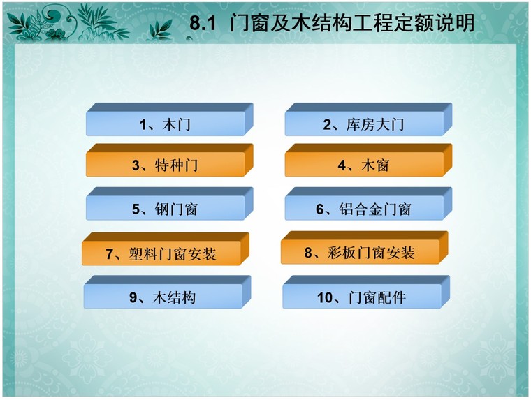 门窗及木结构工程量计算与定额应用-1、门窗及木结构工程定额说明