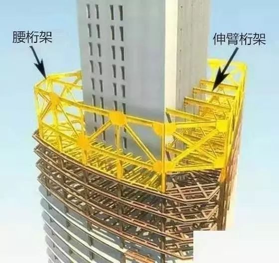 伸臂桁架、腰桁架、超高层钢结构设计要点_1