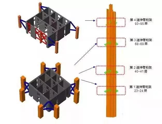 伸臂桁架、腰桁架、超高层钢结构设计要点_3