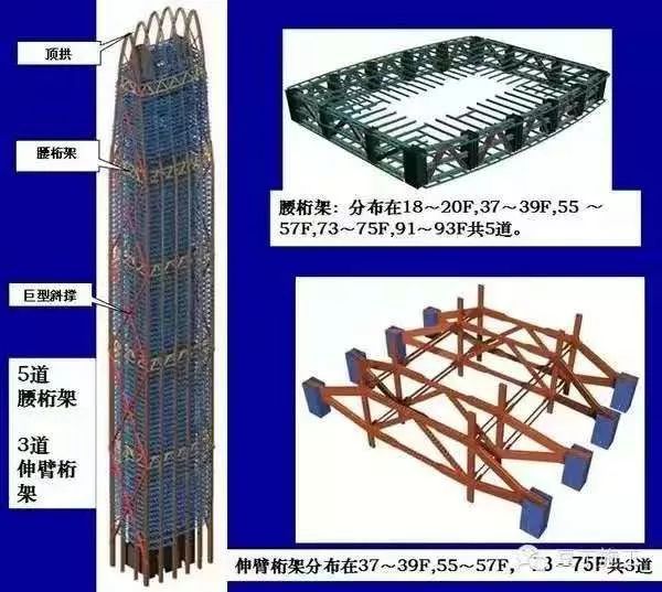 伸臂桁架、腰桁架、超高层钢结构设计要点_5