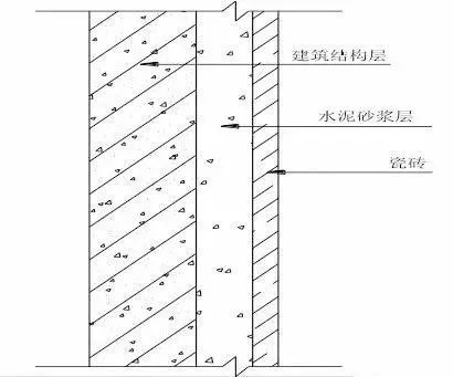 装修工程施工工艺标准手册，你一定用得上！_37