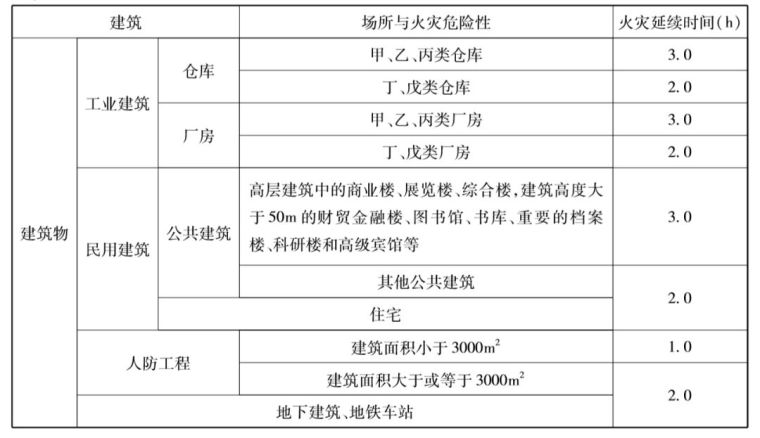 消防水池的设置_1