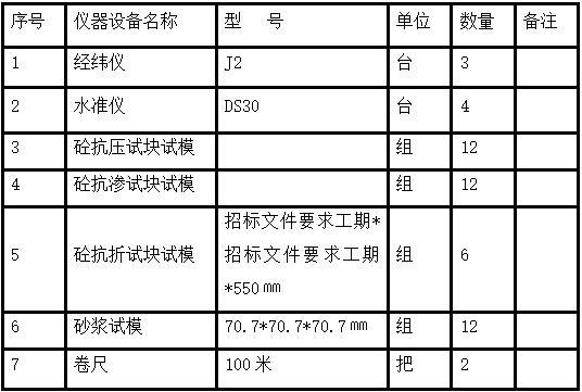 污水管网工程施工方案（55页，内容丰富）-质量检验仪器投入表