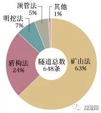 施工影像图片资料下载-如何实现山岭隧道机械化施工？