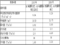 污水处理厂管网设计方案（44页，清楚明了）