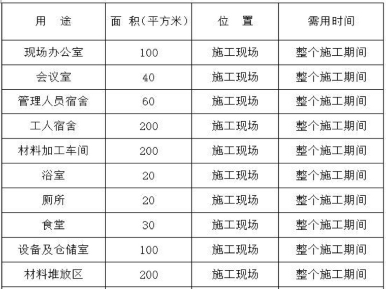 市政雨污水管网施工方案资料下载-污水管网施工方案与技术措施