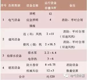 地下车库供配电系统设计、照明设计、节能控_2