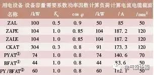 地下车库供配电系统设计、照明设计、节能控_5