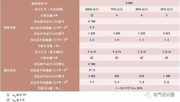 地下车库供配电系统设计、照明设计、节能控_11