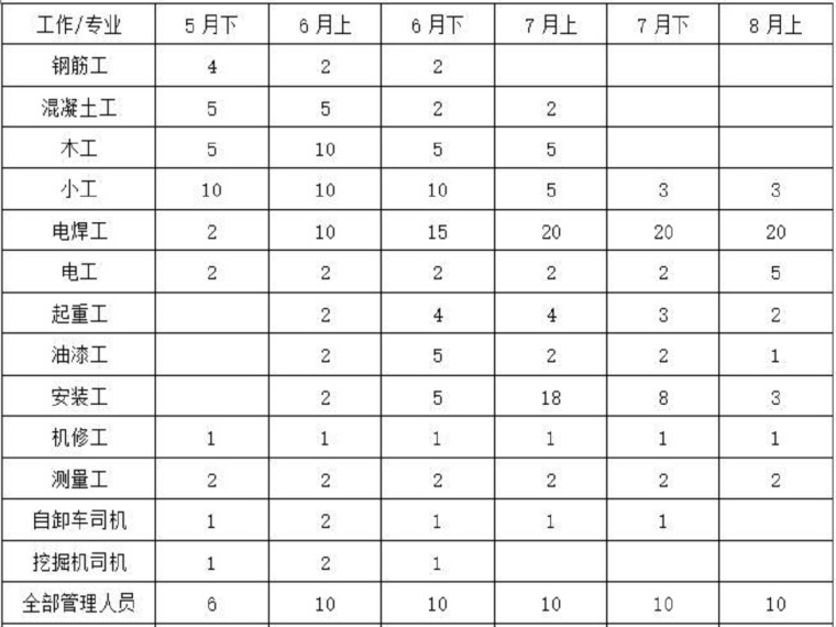 室外污水改造方案资料下载-管廊及污水管网改造工程施工方案