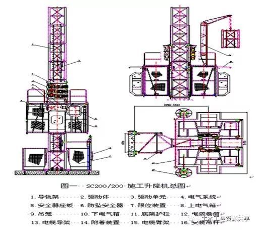 施工升降机基础知识及安全装置图文解析！_5