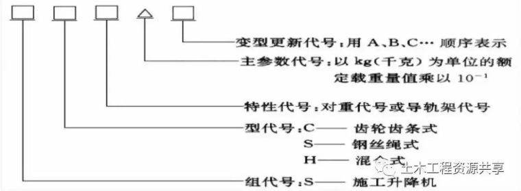 施工升降机基础知识及安全装置图文解析！_3