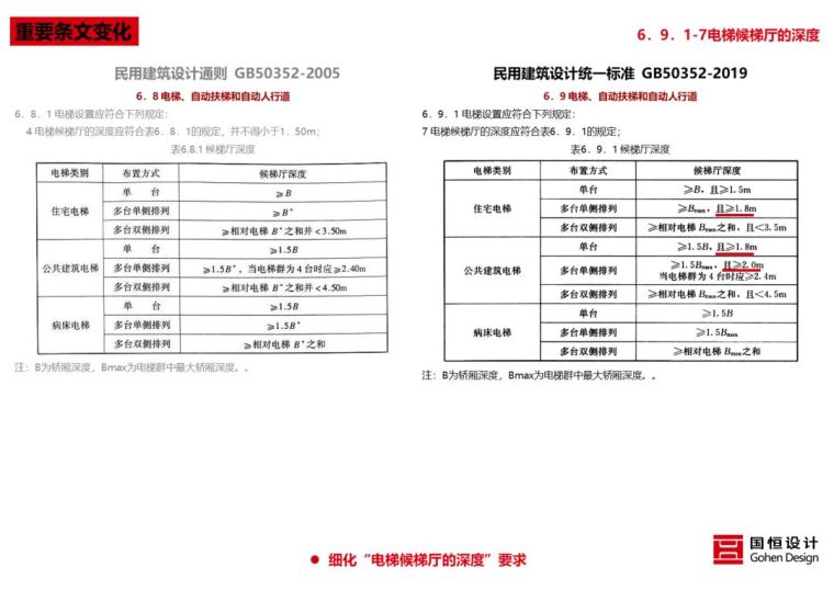 新版《民用建筑统一设计标准》解读来了_19