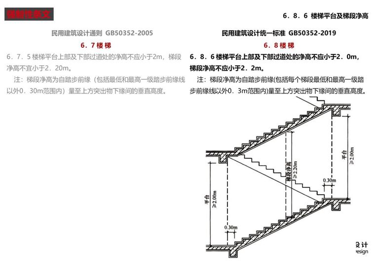 新版《民用建筑统一设计标准》解读来了_28