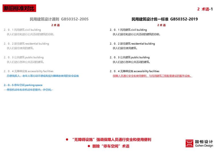 新版《民用建筑统一设计标准》解读来了_35