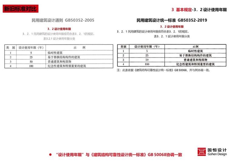 新版《民用建筑统一设计标准》解读来了_43