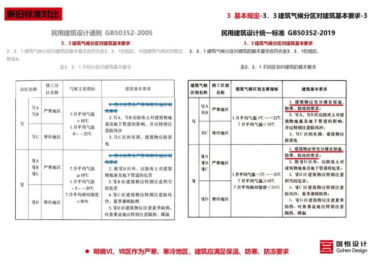 新版《民用建筑统一设计标准》解读来了_46