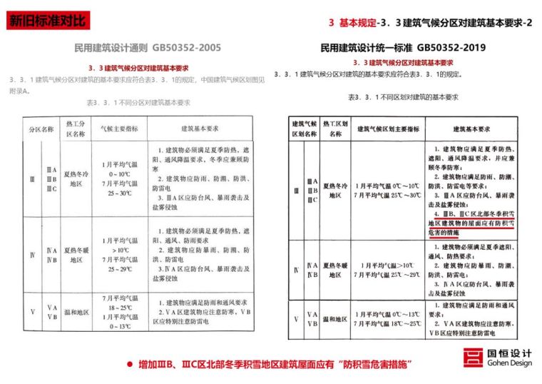 新版《民用建筑统一设计标准》解读来了_45