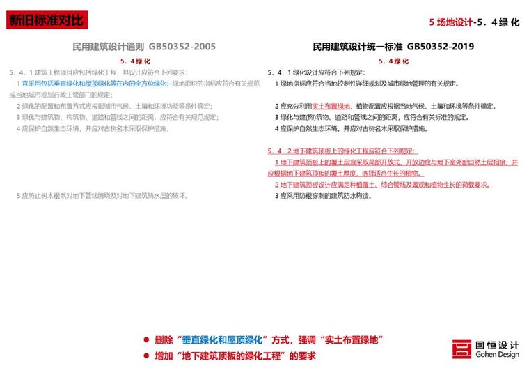 新版《民用建筑统一设计标准》解读来了_67