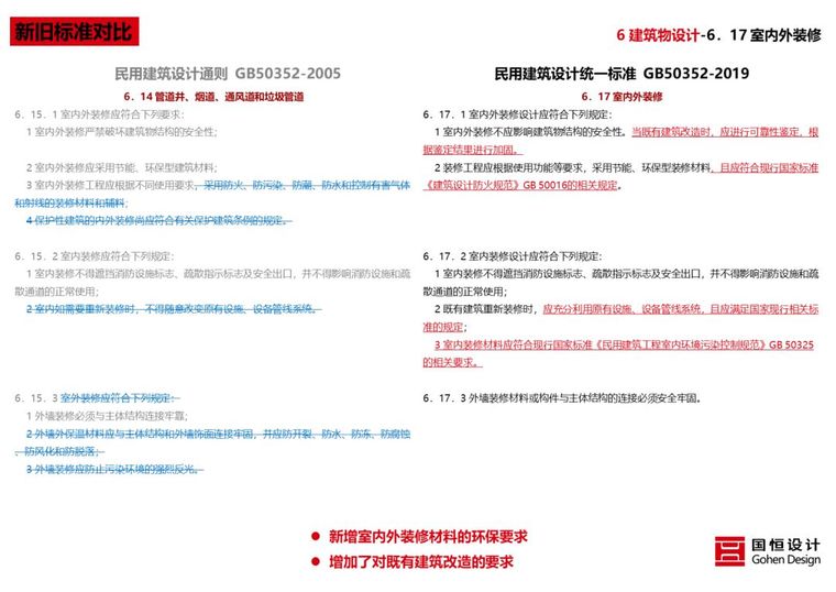 新版《民用建筑统一设计标准》解读来了_101