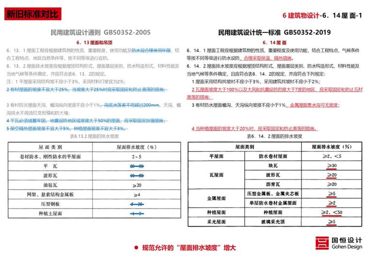 新版《民用建筑统一设计标准》解读来了_95