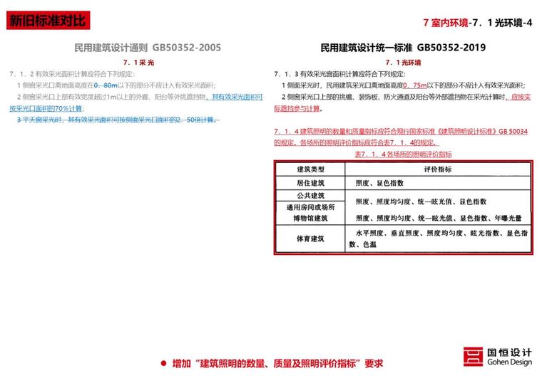 新版《民用建筑统一设计标准》解读来了_106