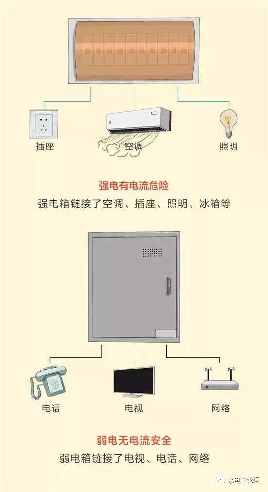 电箱漏电保护器资料下载-又跳闸了？装修时最难的电路走向图全在这里了，看看吧