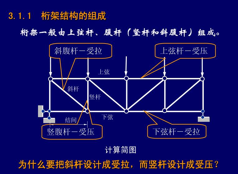 桁架桥各个杆名称图片