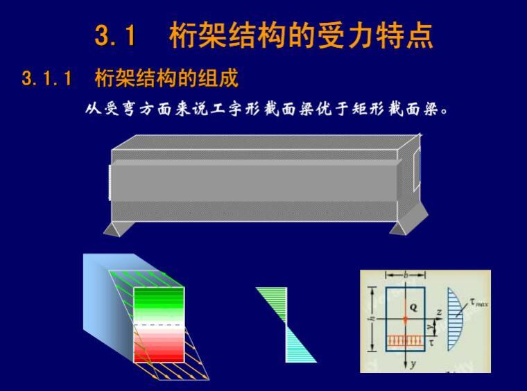 桁架结构型式资料下载-桁架（屋架）结构详解