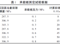 共振机械碎石化技术在高速公路中的应用