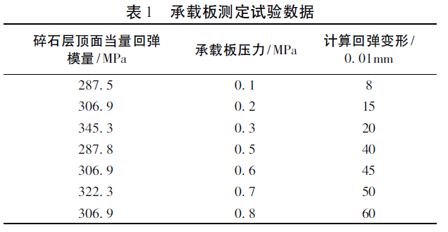 共振破碎技术资料下载-共振机械碎石化技术在高速公路中的应用