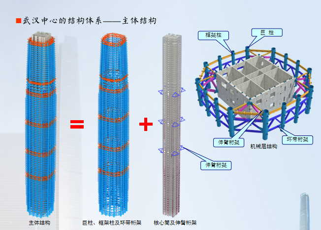 武汉中心钢结构工程施工培训讲义PPT154页-16主体结构