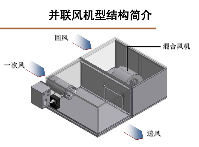 空调风道系统资料下载-VAV空调定变风量系统特点分类及工作原理