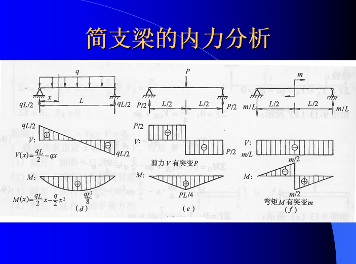 岩土工程设计原则资料下载-岩土工程设计方法讲座（PPT，818页）