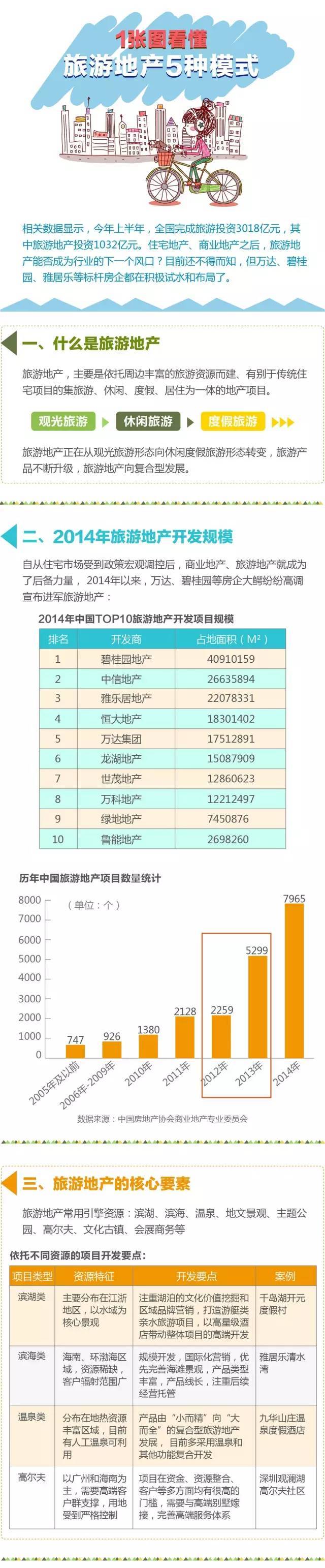 30套旅游地产开发/规划设计资料合集_1