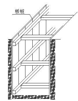 市政污水管道工程施工方案-沟槽支撑