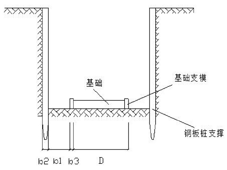 非开挖污水管道修复资料下载-市政污水管道工程施工方案