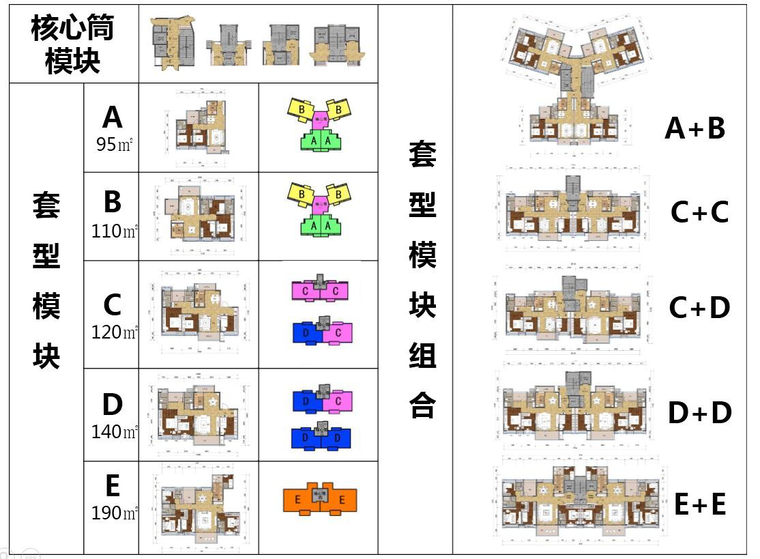 [珠海]知名地产装配式建筑实施方案(2018年)-49模块标准化组合分析图