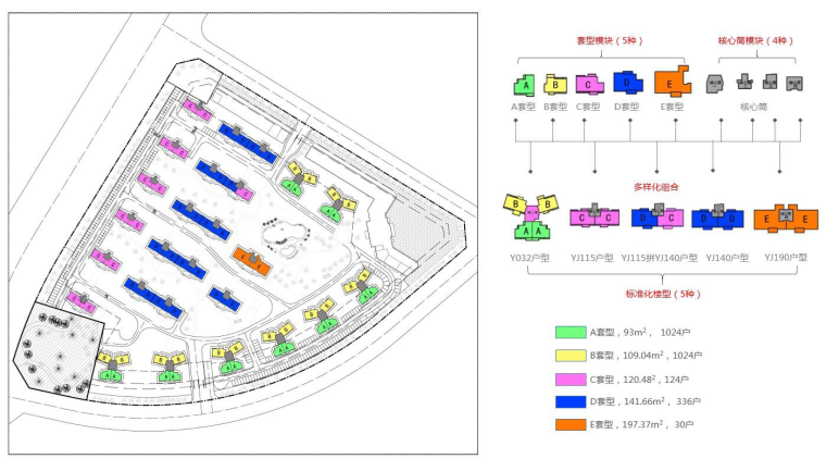 [珠海]知名地产装配式建筑实施方案(2018年)-50套型模块多样组合示意图