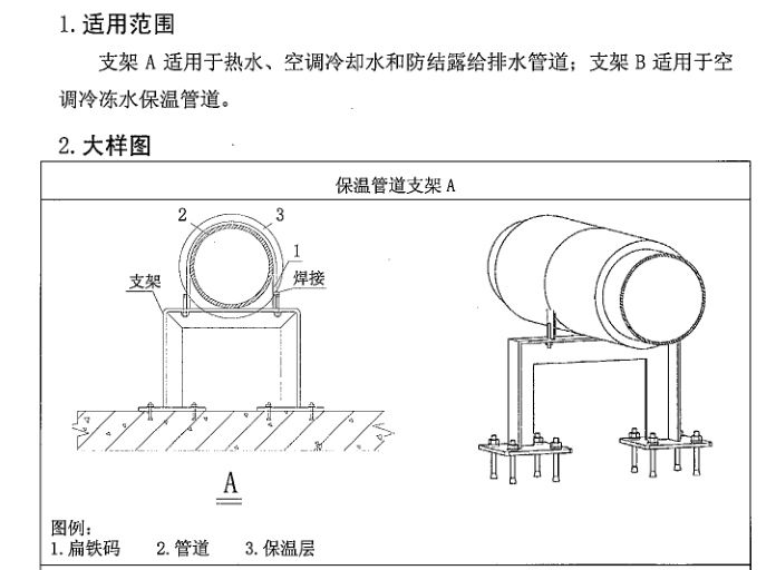 机电安装工程施工工艺标准-给排水（中建）-保温管道支架